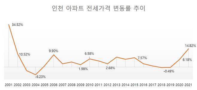 [자료=리얼하우스, KB국민은행]