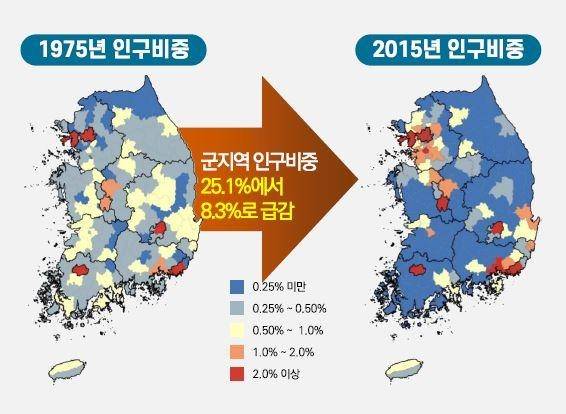 군지역 인구비중 변화 [국토연구원 제공. 재판매 및 DB 금지]