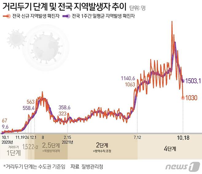 © News1 김초희 디자이너