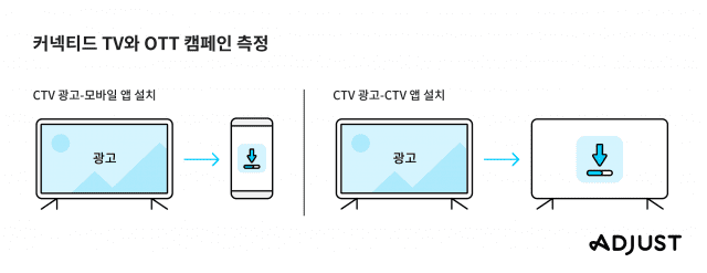 커넥티드 TV∙OTT 캠페인 측정