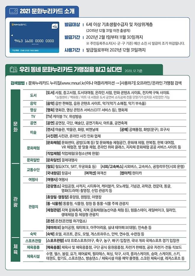 문화누리카드 가맹점 [서울문화재단 제공. 재판매 및 DB 금지]