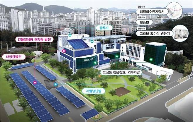 탄소중립 건물로 바뀌는 김해장유도서관 조감도 [김해시 제공. 재판매 및 DB 금지]