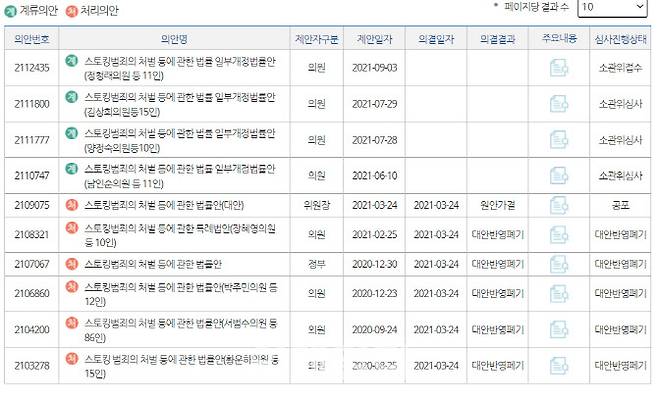국회에 계류 중인 스토킹 처벌법 개정안(사진=국회 의안정보시스템 갈무리)