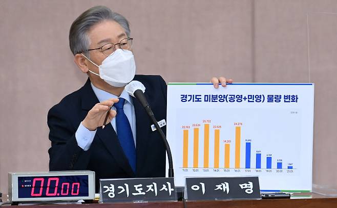 더불어민주당 대선 후보인 이재명 경기도지사가 20일 경기도 수원시 경기도청에서 열린 국회 국토교통위원회의 경기도에 대한 국정감사에서 질의에 답변하고 있다. [경기사진공동취재단]