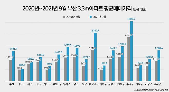 © 뉴스1