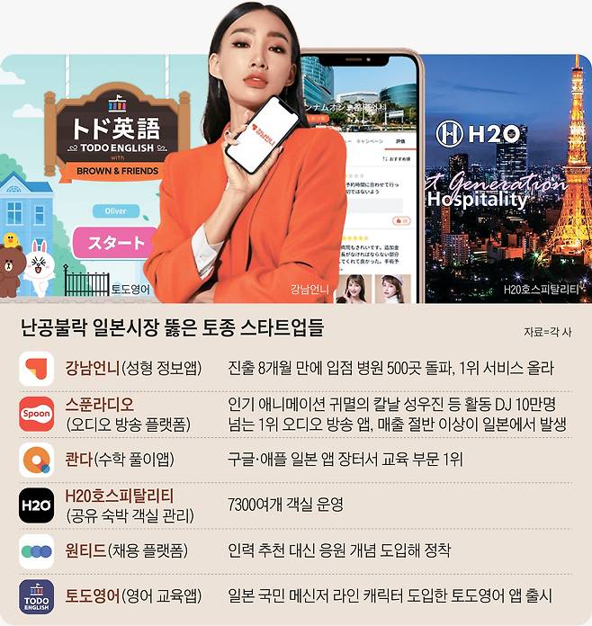 그래픽=송윤혜