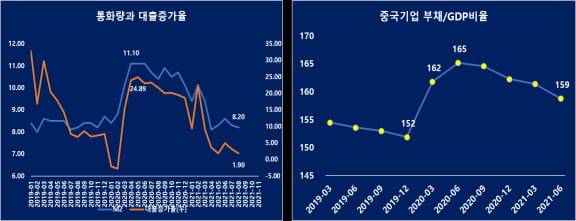 (자료 = 국가통계국)