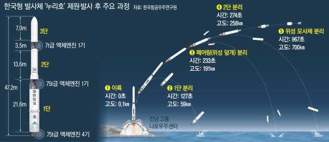 경향신문 그래픽