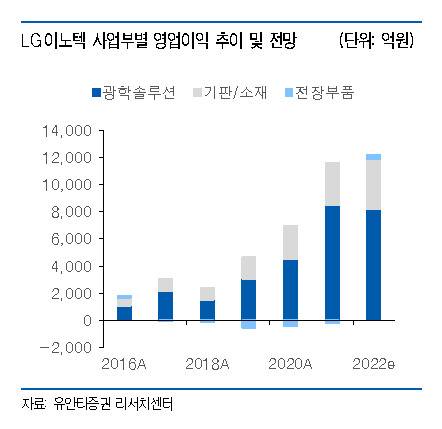 [제공=유안타증권]