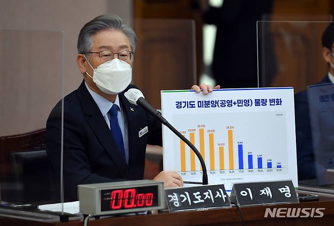 [수원=뉴시스] 국회사진기자단 = 이재명 경지지사가 20일 경기 수원 경기도청에서 열린 국토교통위원회의 경기도에 대한 국정감사에서 질의에 답변하고 있다. 2021.10.20. photo@newsis.com