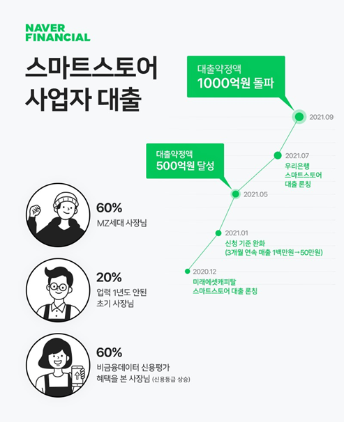 네이버파이낸셜 제공.