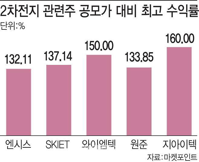 (그래픽=이미나 기자)