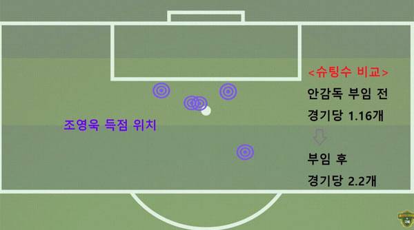 출처=비프로 일레븐자료