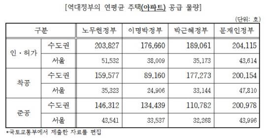 <표: 강준현 의원실 제공>