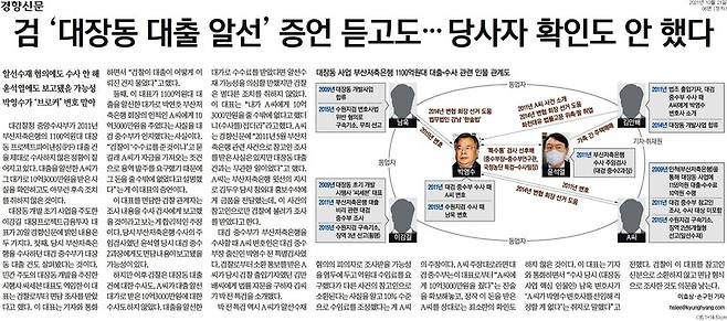 ▲21일 경향신문 6면