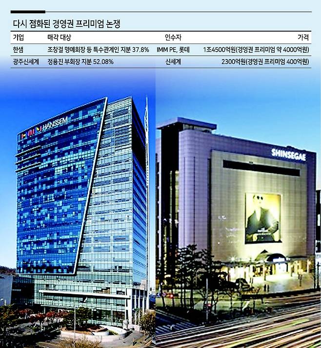 한샘 상암동 사옥 전경(왼쪽), 광주신세계백화점 전경. [한샘·신세계백화점 제공]