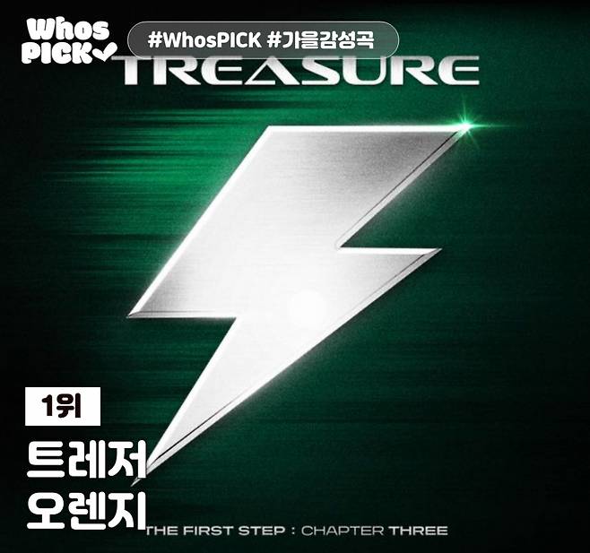 트레저 '오렌지', 아이돌 최고 가을 감성 노래 1위