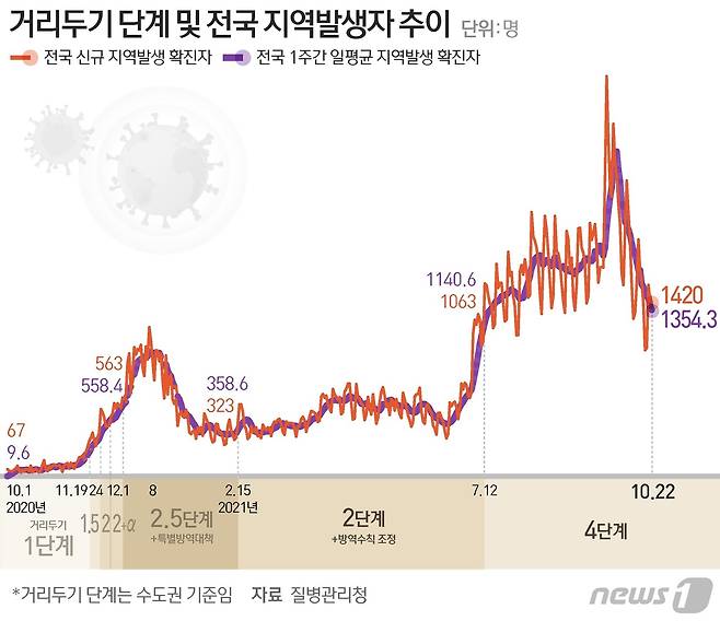 © News1 최수아 디자이너