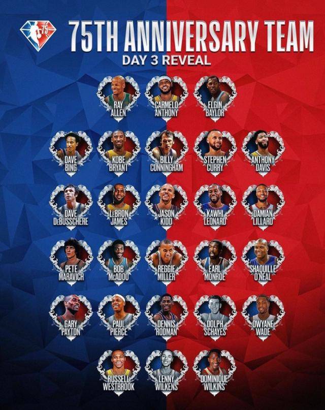 NBA 위대한 선수 75명. NBA SNS 캡처
