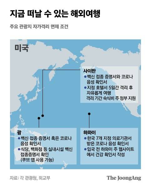 지금 떠날 수 있는 해외여행. 그래픽=박경민 기자 minn@joongang.co.kr