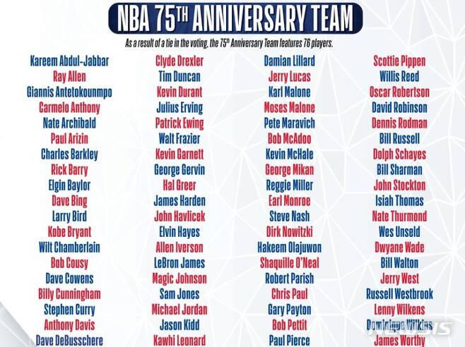 [서울=뉴시스]NBA 창립 75주년 기념 위대한 75인 선정 (사진 = NBA SNS 캡처)