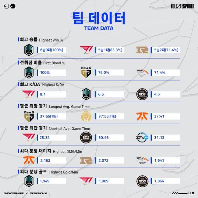 라이엇게임즈 제공.