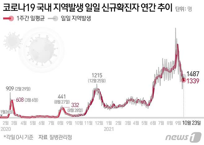 © News1 최수아 디자이너