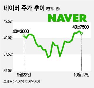 /그래픽=김지영 디자인기자