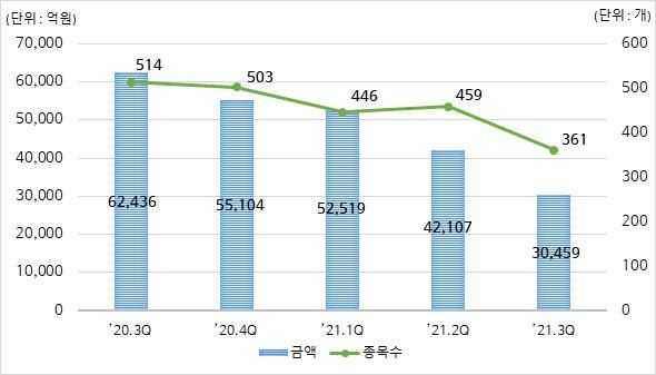 자료=예탁결제원