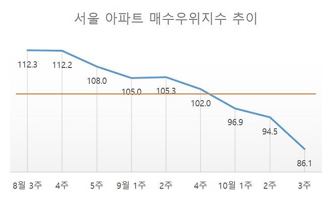 [자료=KB국민은행]