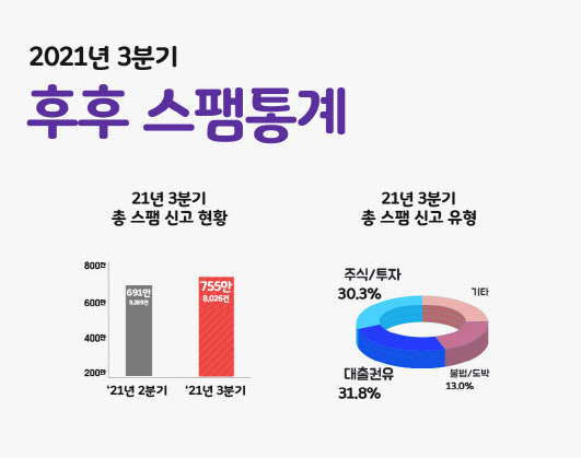 (자료=후후앤컴퍼니 제공)