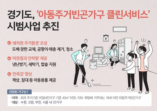 경기도가 곰팡이가 피거나 냉·난방이 안 되는 등 열악한 주거환경 속에서 거주하는 아동 가구를 대상으로 곰팡이·해충 제거, 도배, 냉난방기 설치 등을 지원하는 ‘아동주거빈곤가구 클린서비스’ 시범사업을 추진한다. / 사진제공=경기도