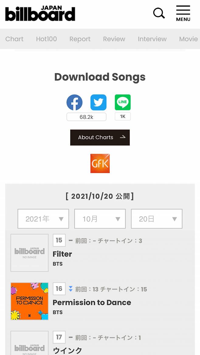 '빌보드 재팬 다운 외국곡 1위' 방탄소년단 지민 '필터', 日아이튠즈 BTS 솔로 최초 1위 '열도 핫 인기'