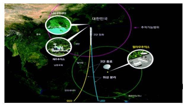 누리호 추적관제 범위 [한국항공우주연구원 제공]