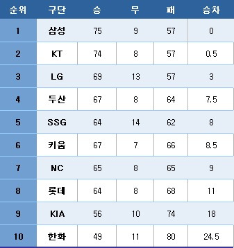 © 뉴스1