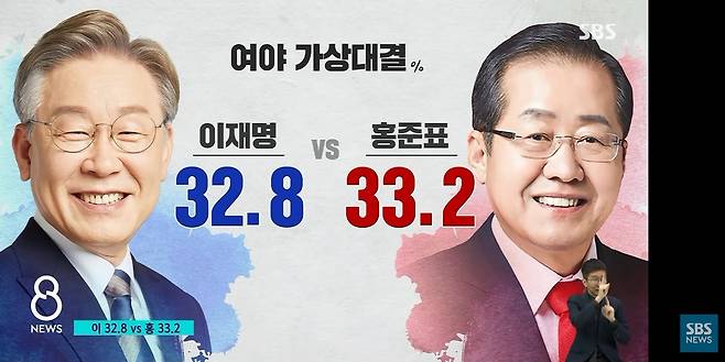 14일 공개된 SBS 여론조사 결과. / SBS뉴스 캡처 화면