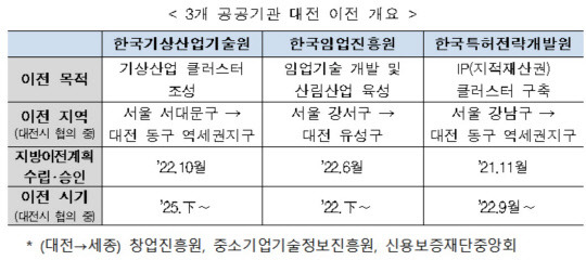 <국토교통부 제공>