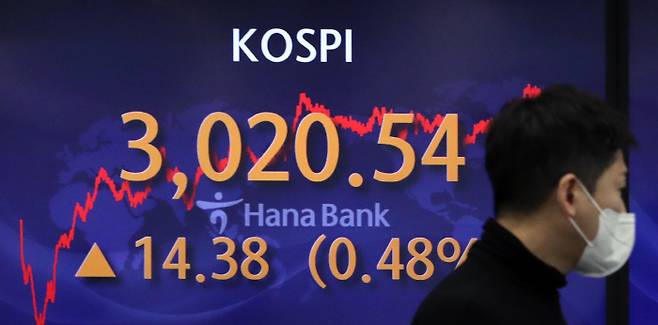 25일 코스피는 전 거래일보다 14.38포인트(0.48%) 오른 3,020.54에 마감했다. 코스닥은 0.76p(0.08%) 내린 994.31, 원/달러 환율은 8.7원 내린 1,168.4원으로 거래를 마쳤다. 사진은 이날 명동 하나은행 본점 딜링룸 모습. [사진 출처 = 연합뉴스]