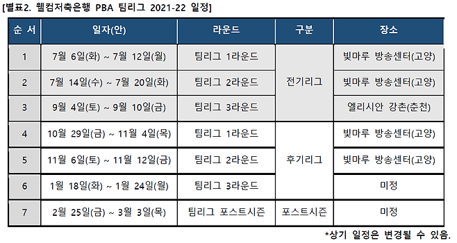 PBA 팀리그 후기리그 일정.