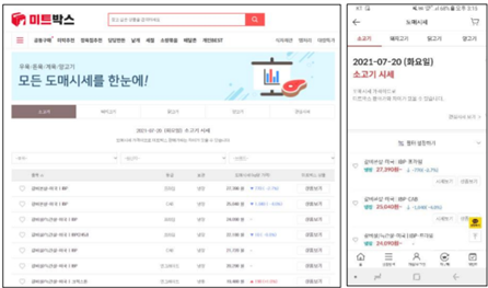 미트박스 홈페이지(왼쪽)와 애플리케이션의 시세 정보 페이지. /사진 제공=미트박스