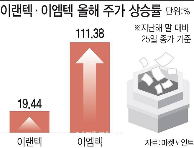 [이데일리 김정훈 기자]