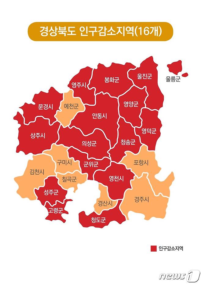 경북도 인구감소지역 구성표 © News1 김대벽
