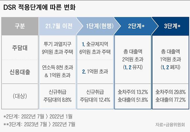 그래픽=이은현