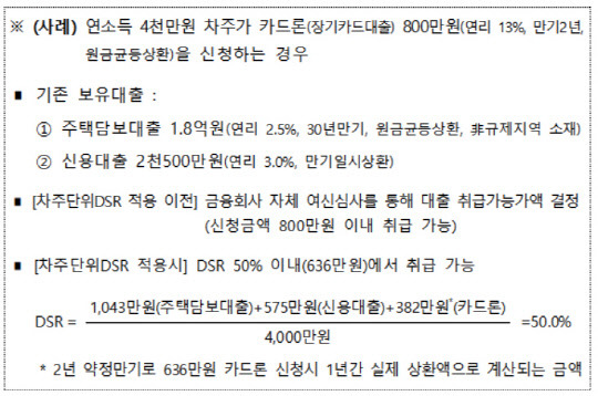 카드론 적용 사례 (금융위원회 제공)