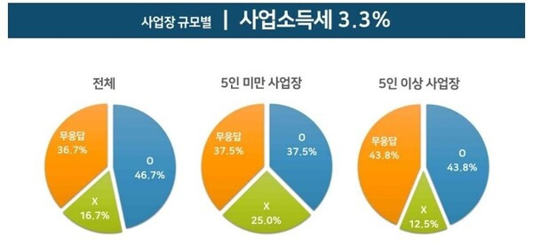 전북비정규직노동자지원센터가 지난 8월부터 조사한 위장노동 실태.