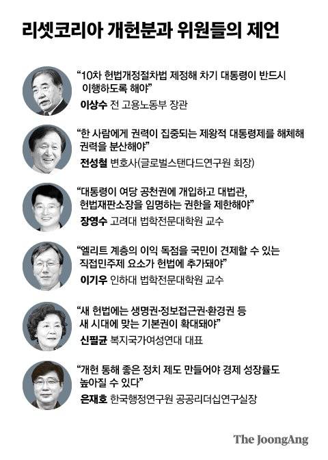 리셋코리아 개헌분과 위원들의 제언. 그래픽=박경민 기자 minn@joongang.co.kr
