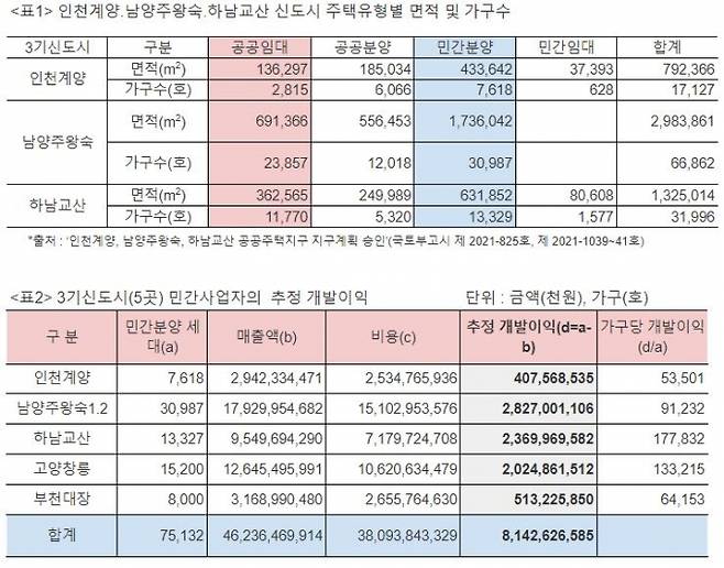 사진=참여연대