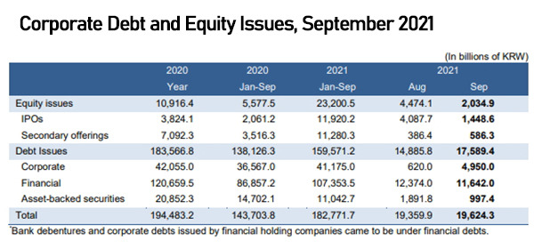 [Source: Financial Supervisory Service]