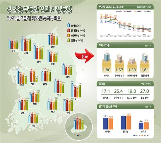 한국부동산원 제공