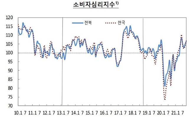 한국은행 전북본부 제공